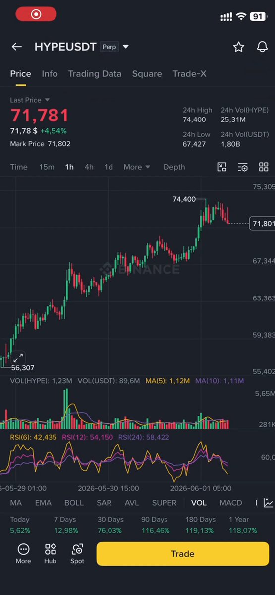 The image shows a stock chart for HYPEUSDT, an over-the-counter trading platform that allows users to trade multiple assets simultaneously using cryptocurrencies like Bitcoin and Etherium as a base or token. The stock chart displays various indicators such as open prices, closing prices, trend lines, and candlesticks. It appears to be updating in real time and is currently set on a dark screen against a light background.

In the accompanying post, there are several links, including one to an article titled "Mình nghĩ ơ trong số ít token mà cơ sở đầu tư dựa nhiều vào số liên hân". This post seems to provide information about the stock chart, its features, and how it can be utilized on the trading platform.