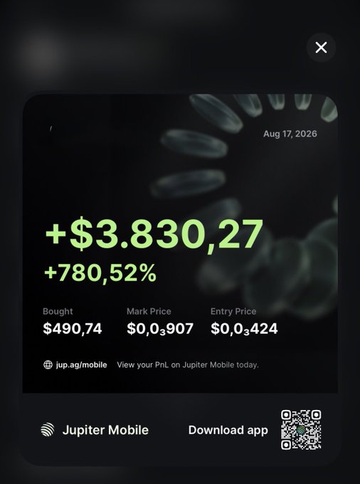 The post shares trading results, including a Jupiter Mobile notification showing a profit of +$3,830.27 (+780.52%) on a position bought at $490.74, with mark price $0.03907 and entry price $0.03424 as of Aug 17, 2026, alongside a QR code to download the Jupiter Mobile app at jup.ag/mobile. The image reinforces the author's narrative about successfully profiting from trading despite self-described struggles, serving as a visual receipt of the gains referenced in their commentary.