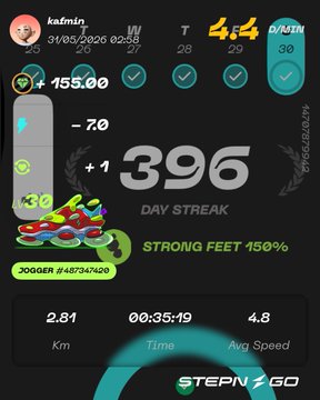 The image shows a fitness tracking app with a black background, displaying various statistics about a person's workout progress. The app has a green circle that says "StepnGo" at the bottom of the screen. There are several icons representing different aspects of the app, such as a running shoe icon and a speedometer icon. The image also includes text that reads "#STEPNGO 深夜ムーブ日報2026/05/31".