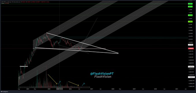 A long-term BTC/USD price chart on TradingView by FlashVisionPT featuring a descending wedge technical pattern with white trendlines drawn over the price action.