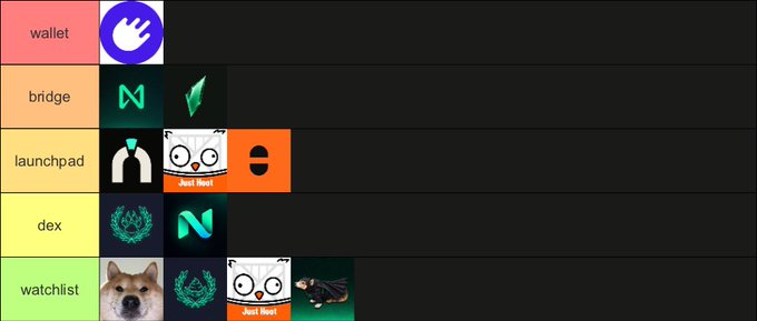 A tier list categorizing NEAR Protocol ecosystem tools into wallet (Meteor), bridge (Near.com, Shards), launchpad (Nearly.trade, Just Hoot, Shore Markets), dex (Rhea, NearFi), and watchlist (NINU, DIARHEA, HOOT, BATMAN tokens).