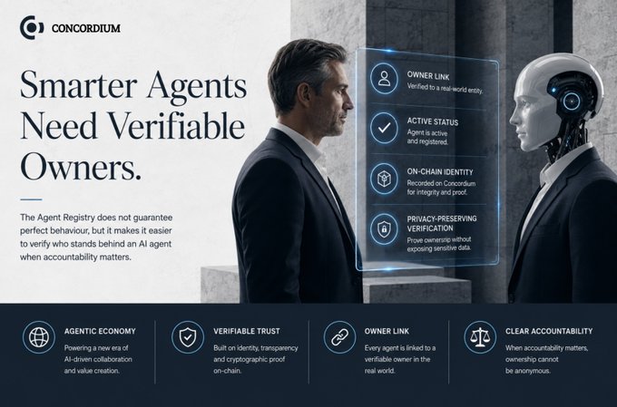 Concoridium promotional graphic titled 'Smarter Agents Need Verifiable Owners' showing a man facing a robot, highlighting features like Owner Link, Active Status, On-Chain Identity, and Privacy-Preserving Verification.