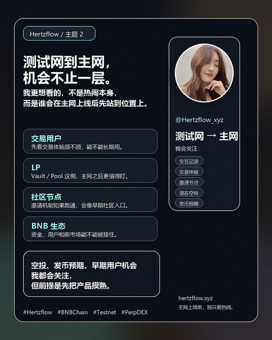 The image is a Chinese-language infographic from @Hertzflow_xyz outlining key focus areas during the testnet-to-mainnet transition, including trader experience, LP/Vault yield, community node invites, and BNB ecosystem integration, with hashtags #Hertzflow #BNBChain #Testnet #PerpDEX.

The post extends the infographic's theme by emphasizing that early positioning after mainnet launch matters more than testnet farming opportunities.