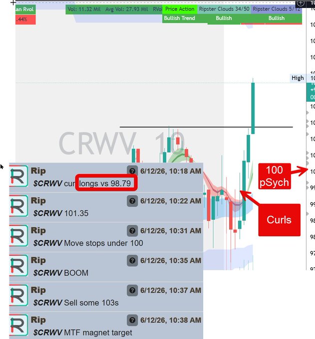 The image shows a screenshot of a stock trading dashboard, with various options displayed such as "Rip" and "Curls", along with information about the current price trends for different stocks. The text in the image includes the names of some of these stocks like "CRWV" and "Curls". The post also mentions that there is a "$CRWV Joining the party long for us now Looking for Swing Position here as well tenetresearch.ai", which suggests that the user might be interested in investing in a particular stock or considering joining an existing investment group.