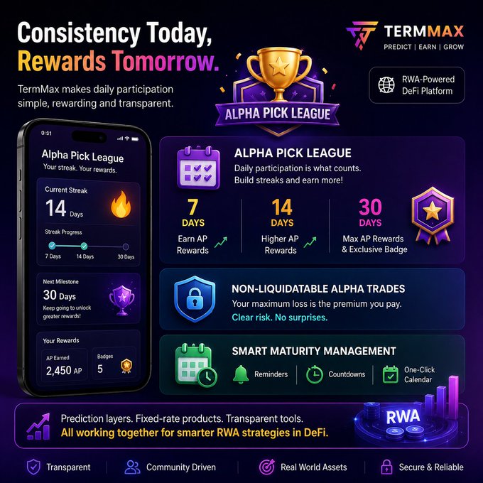 A promotional graphic for TermMax advertising the "Alpha Pick League" with the tagline "Consistency Today, Rewards Tomorrow" and features like daily streaks and RWA-powered DeFi platform.