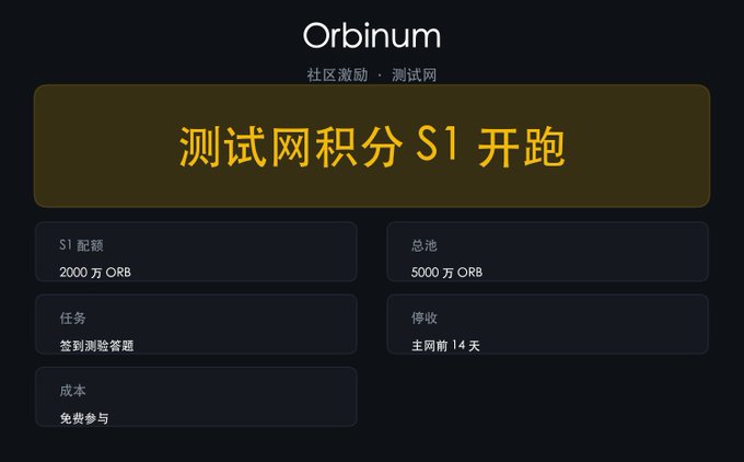 Promotional graphic for Orbinum testnet community incentives Season 1, featuring a 20M ORB allocation, 50M ORB total pool, check-in quiz task, 14-day stop-claim period before mainnet, and free participation.