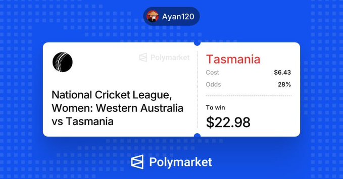 A screenshot of a Polymarket betting position for the 'National Cricket League, Women: Western Australia vs Tasmania' game, showing a bet on Tasmania with 28% odds and a potential win of $22.98.