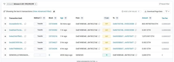 Screenshot of an Ethereum blockchain explorer displaying transaction history, with several recent transfers involving 803.99765794 ETH, 0.001 ETH, and 1.8759982 ETH between specified wallet addresses.