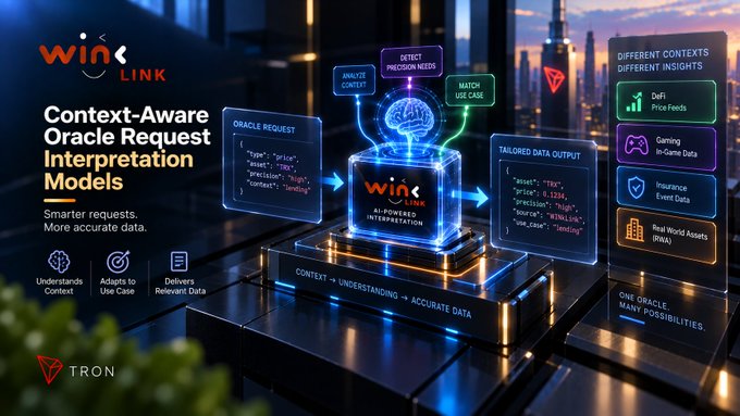 A promotional graphic for 'WIN LINK' titled 'Context-Aware Oracle Request Interpretation Models' with the tagline 'Smarter requests. More accurate data,' illustrating a process flow from Oracle Request through AI-Powered Interpretation to Tailored Data Output, with use cases including DeFi Price Feeds, Gaming In-Game Data, Insurance Event Data, and Real World Assets (RWA), branded with the TRON logo.