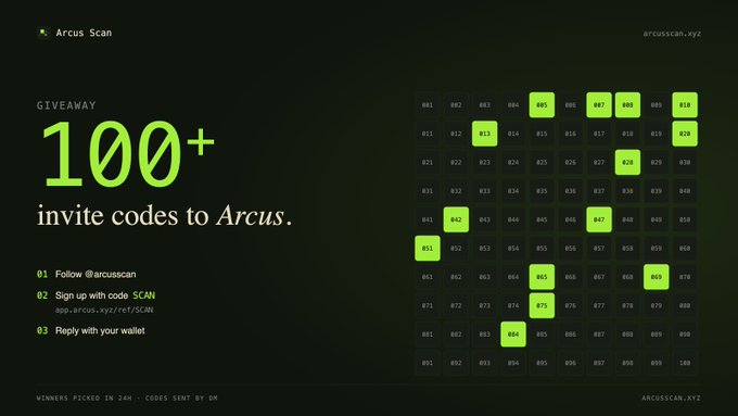 Arcus Scan promotional giveaway image featuring "100+ invite codes to Arcus" with instructions to follow @arcusscan, sign up with code SCAN, and reply with a wallet, alongside a grid of numbered codes.