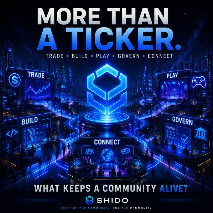 A promotional graphic for 'SHIDO' with the headline 'MORE THAN A TICKER', subtext 'TRADE • BUILD • PLAY • GOVERN • CONNECT', and the tagline 'WHAT KEEPS A COMMUNITY ALIVE? BUILT BY THE COMMUNITY. FOR THE COMMUNITY.'