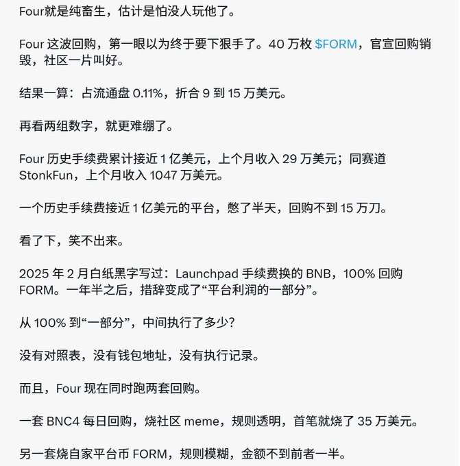 The image shows a Chinese-language critique of Four.meme's "$FORM" token buyback program, noting that a recent 400,000 token buyback represents only 0.11% of circulating supply (roughly $90,000-$150,000), despite the platform having accumulated nearly $100 million in historical fees with $290,000 in monthly revenue—while competitor StonkFun earned $10.47 million last month.

The caption highlights how the article argues Four.meme's buybacks are performative window-dressing that pales in comparison to genuine on-chain programs like HYPE, whose transparent, programmatic execution of fees into buybacks has driven it to record highs while Four.meme's $FORM price remains disconnected from its token burns.