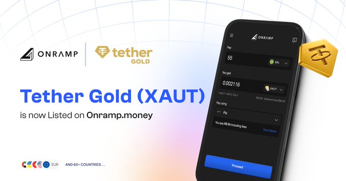 Promotional graphic announcing that Tether Gold (XAUT) is now listed on Onramp.money, featuring the Onramp and Tether Gold logos alongside a smartphone displaying the Onramp app's payment screen, which shows a $55 payment converting to 0.002116 XAUT (representing 1 troy ounce of physical gold on the Ethereum blockchain), with a note indicating availability in 60+ countries.