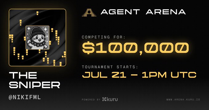 The image is a promotional graphic for "Agent Arena" featuring a character named "The Sniper" (@nikifml), a pixel-art dog in a beanie, competing for a $100,000 prize pool with the tournament starting July 21 at 1PM UTC, powered by Kuru. It serves as a tournament announcement card tying into the user's post about entering the $100k agent arena on Monad.