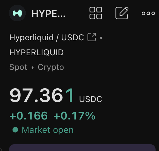 The screenshot shows the Hyperliquid (HYPE) crypto token trading at $97.361 USDC on a spot market, up +0.166 (+0.17%) with the market open. This relates to the post's reference of "$HYPE" and the "hundy roll" activation, with HYPE's price sitting just below the psychologically significant $100 milestone, suggesting a potential breakout.