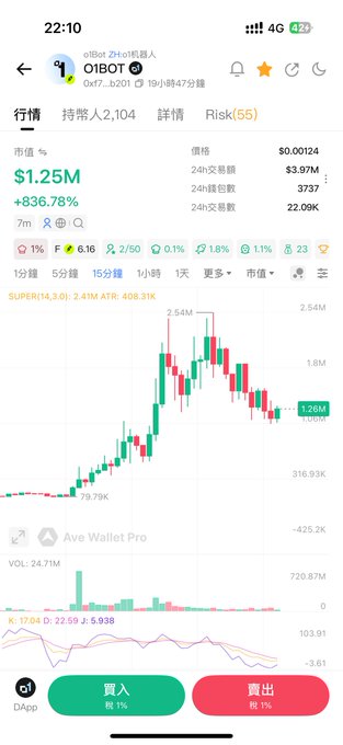 Mobile trading app screenshot showing OIBOT token chart with massive 836.78% gains, market cap of $1.25M, and price at $0.00124, displayed in Chinese interface.