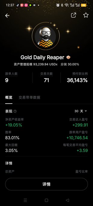 A mobile app screenshot showing a 'Gold Daily Reaper' trading account profile with 30-day performance metrics including +19.05% net asset return and 9 followers.