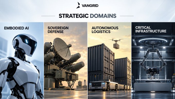 A business presentation slide for 'VANGRID' displays four 'STRATEGIC DOMAINS': EMBODIED AI (showing a white humanoid robot), SOVEREIGN DEFENSE (featuring a military radar/missile system), AUTONOMOUS LOGISTICS (depicting a drone delivering to a truck and containers), and CRITICAL INFRASTRUCTURE (showing an industrial robotic arm).