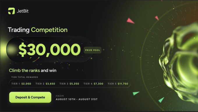 A promotional banner for JetBit's Trading Competition featuring a $30,000 prize pool, tier rewards ranging from $2,050 to $11,750, and a 'Deposit & Compete' button for the August 10th-31st event.