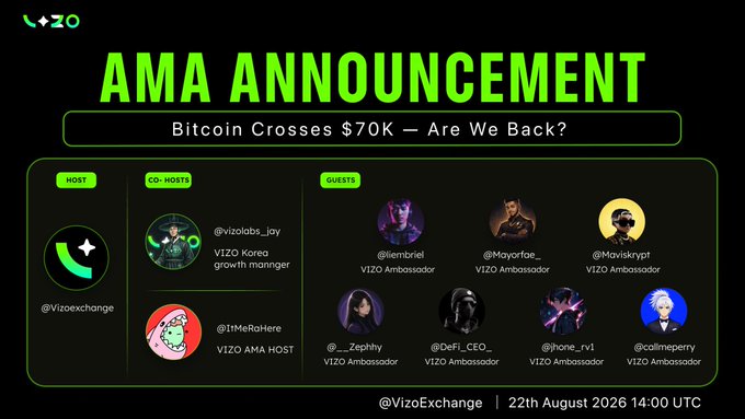 A promotional graphic for a VIZO Exchange AMA session on August 22nd, 2026 at 14:00 UTC, titled "Bitcoin Crosses $70K – Are We Back?" featuring host @Vizoexchange, co-hosts @vizolabs_jay and @I'MeRoHere, and guests @iembriel, @Mayorfae_, @Maviskrypt, @Zephhy, @Defi_CEO_, @hone_rv1, and @callmeperry, all listed as VIZO Ambassadors. The post text expands on this by highlighting Bitcoin's surge from $64,000 to $78,000 along with discussion topics including VIZO Ambassador Season 4 and VIZO Tradathon Season 3.
