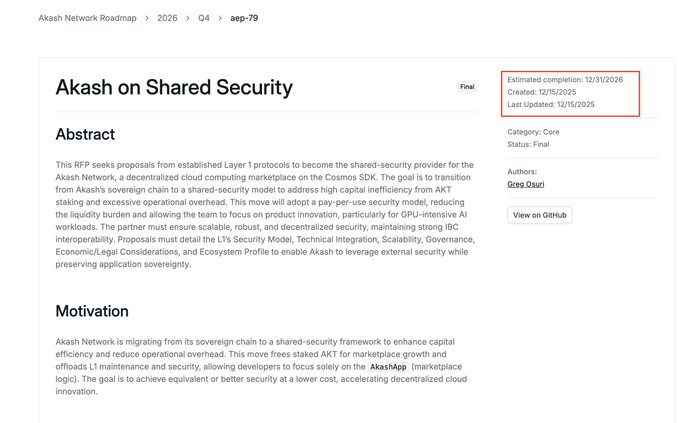 A webpage screenshot from Akash Network Roadmap titled 'Akash on Shared Security' (aep-79), marked as Final status by Greg Osuri, with an estimated completion date of 12/31/2026 highlighted in a red box.