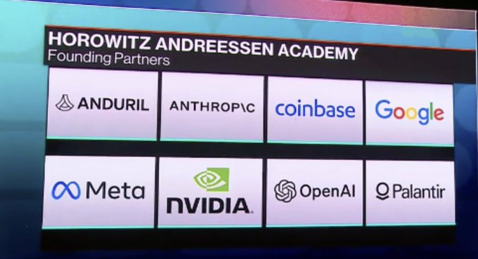 A presentation slide listing the 'Founding Partners' of the 'HOROWITZ ANDREESSEN ACADEMY', featuring logos for Anduril, Anthropic, Coinbase, Google, Meta, NVIDIA, OpenAI, and Palantir.