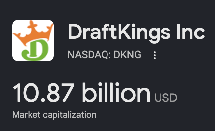 The image shows DraftKings Inc. (NASDAQ: DKNG) with a market capitalization of $10.87 billion USD, illustrating that despite its $11B valuation, DraftKings is still valued far below Polymarket's reported $20 billion fundraising target.