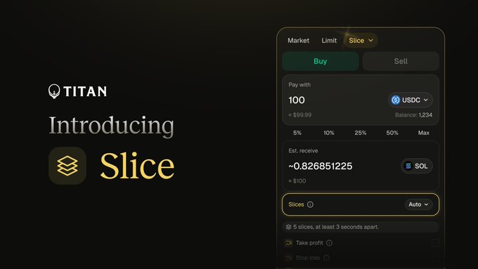 A promotional image for Titan's "Slice" feature displays a dark trading interface on the right showing a Buy order for ~0.826851225 SOL with 100 USDC, featuring 5/10/25/50%/Max sizing options and a "Slices" dropdown set to Auto, paired with "Introducing Slice" text on the left that visualizes Titan's new tool for splitting larger orders into smaller chunks on Solana.
