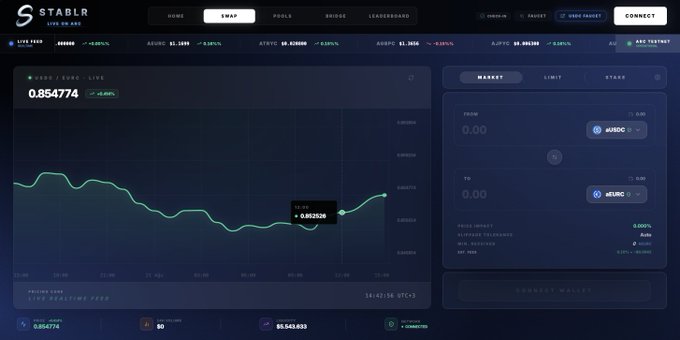 A dark-themed cryptocurrency swap interface for 'STABLR' showing a live price chart for S/USDC at 0.854774 with -4.89% change, featuring market/limit/stablr tabs and a swap wallet panel.