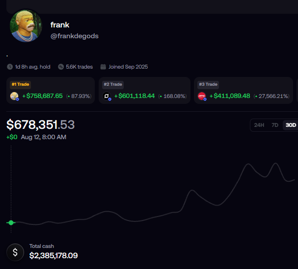 A trading profile screenshot showing 'frank' (@frankdegods) with a portfolio value of $678,351.53 and total cash of $2,385,178.09, featuring trade statistics with significant gains.