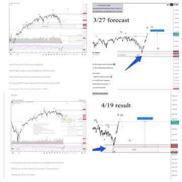 The four images show a forecast for a specific stock market index, with each picture providing different information about the stock's price movements over time. The first two images display the stock graphically, while the third one provides a table of values showing various points on the graph. All these visuals provide context and support for the post that reads: "Sundays Newsletter has been posted for subs My community of 1200 traders caught the entire bottom to ATH From  3/29 newsletter: The before ... after $SPX +20% - QQQ -TSLA +35% - IWM -V- - [INSERT DATE]".