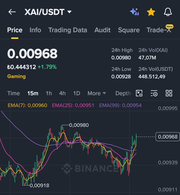The image presents a live trading chart of BTC/USDT, displaying its price history over time. The price fluctuations on the screen can be seen as varying lines or bars, indicating the dynamic nature of cryptocurrency market trends. There are no texts or additional objects in this image, and the focus remains solely on the live trading chart of BTC/USDT. This post emphasizes a positive perspective regarding Bitcoin's value while suggesting that one may still have hope for further price increases in the future.