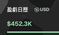 The image shows a trading dashboard displaying "盈虧日歷" (Profit/Loss Calendar) in USD, with a value of $452.3K highlighted in green, indicating profitable trading gains. This visualizes the post's positive sentiment about recent market performance and the "securing the bag" gains mentioned by the trader over the past half month.