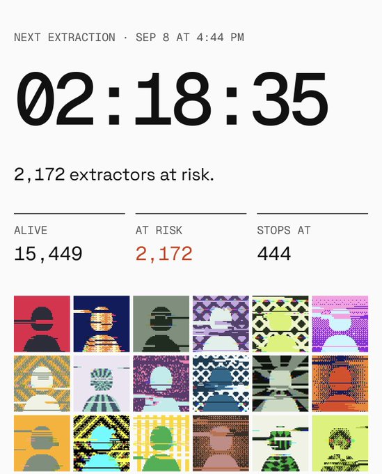An image showing a countdown timer of 02:18:35 until the next extraction on Sep 8 at 4:44 PM, with statistics indicating 15,449 alive, 2,172 at risk (highlighted in orange), and stops at 444, alongside a grid of 18 colorful pixelated avatar portraits representing the @MaxExtractors game referenced in the post.
