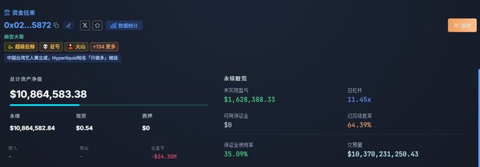 A cryptocurrency portfolio dashboard in Chinese showing a wallet labeled '0x02...5872' with a total net value of $10,864,583.38, unrealized gains of $1,628,388.33, and a 134% profit on the Hyperliquid platform.