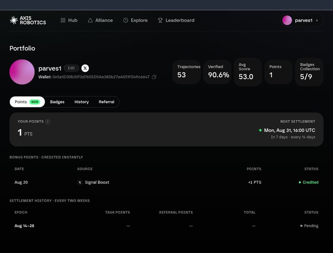Portfolio dashboard for user 'parvest' on AXIS ROBOTICS showing 53 Trajectories, 90.6% Verified rate, 53.0 Avg Score, 1 Point, and 5/9 Badges Collection.