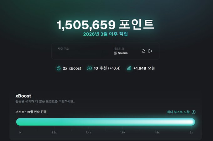 The image displays a dashboard showing 1,505,659 points in the xStock (xStock) point program, with a current 2x boost, +10.4 (10 추천) points multiplier, and 1,648 모음 (bonuses), valid until March 2026, on the Solana network. The accompanying post celebrates 6 months of accumulating ~1.5 million points through holding an xStock position, which the dashboard visually confirms as a milestone achievement.