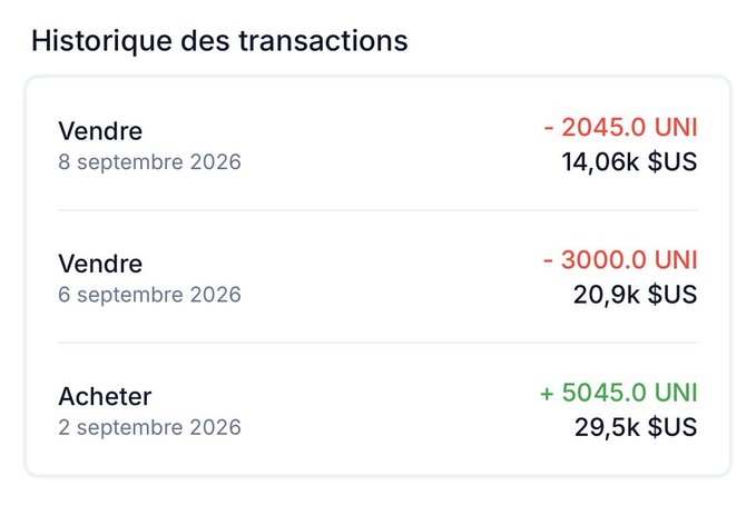 A French transaction history titled 'Historique des transactions' showing UNI cryptocurrency trades: a sale of 2045.0 UNI ($14.06k) on September 8, 2026, a sale of 3000.0 UNI ($20.9k) on September 6, 2026, and a purchase of 5045.0 UNI ($29.5k) on September 2, 2026.