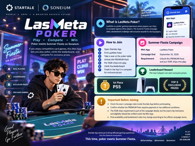 A promotional graphic for "LasMeta Poker" on the Soneium blockchain, featuring Startale App branding and details about a "Summer Fiesta Campaign" running from September 30 to an unspecified date, where players can compete in poker to climb a leaderboard for exclusive prizes including a PS5 for 1st place and a "Top 5 Exclusive Prizes" package, with instructions to download the Startale App, find LasMeta Poker, unlock the Premium Pack, put 100K chips into play, and finish in the top 5.
