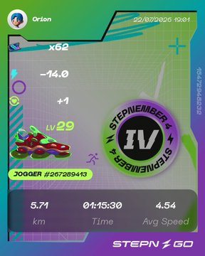 A screenshot of the STEPN GO fitness app showing a profile named 'Orion' with a 'JOGGER #267289443' NFT sneaker at LV 29, displaying stats of 5.71 km distance, 01:45:30 time, and 4.54 Avg Speed.