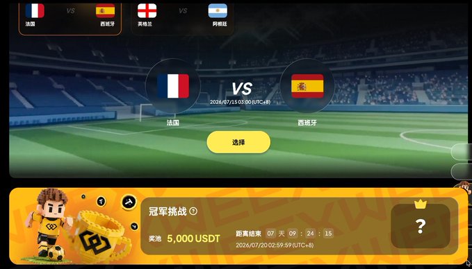 Soccer match betting interface showing France vs Spain (2026/07/15 03:00) with a 'Champion Challenge' pool of 5,000 USDT ending in 07 days, 09 hours.