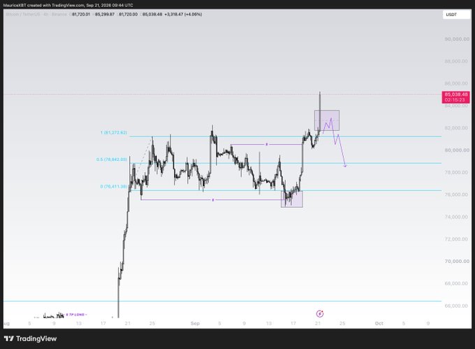A TradingView 4-hour chart of Bitcoin (BTC/USDT) shows price at $81,720.01 with Fibonacci retracement levels drawn at 0.618 ($78,942.06) and 0.786 ($76,411.96), highlighting recent consolidation around $80,000. The chart visually supports the caption's message by displaying marked zones without a clear breakout trigger, reinforcing the "no trigger → no trade" approach for the upcoming week.