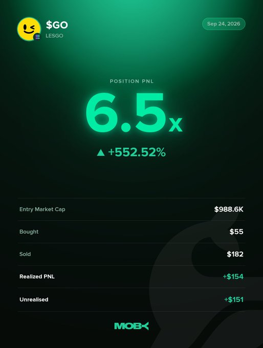 A Moby Mobile win alert showing a +552.52% PnL on the $GO token, with a position multiplier of 6.5x, $55 bought and $182 sold for a realized PnL of +$154.