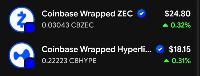 A cryptocurrency portfolio showing Coinbase Wrapped ZEC at $24.80 (up 0.32%) and Coinbase Wrapped Hyperliquid (CBHYPE) at $18.15 (up 0.31%).