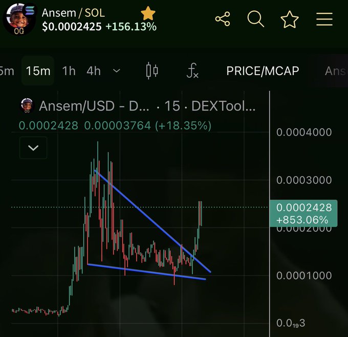 A trading chart on DEXT showing the Ansem/SOL token priced at $0.0002425, up 156.13%, with an 853.06% gain indicated on a wedge pattern.