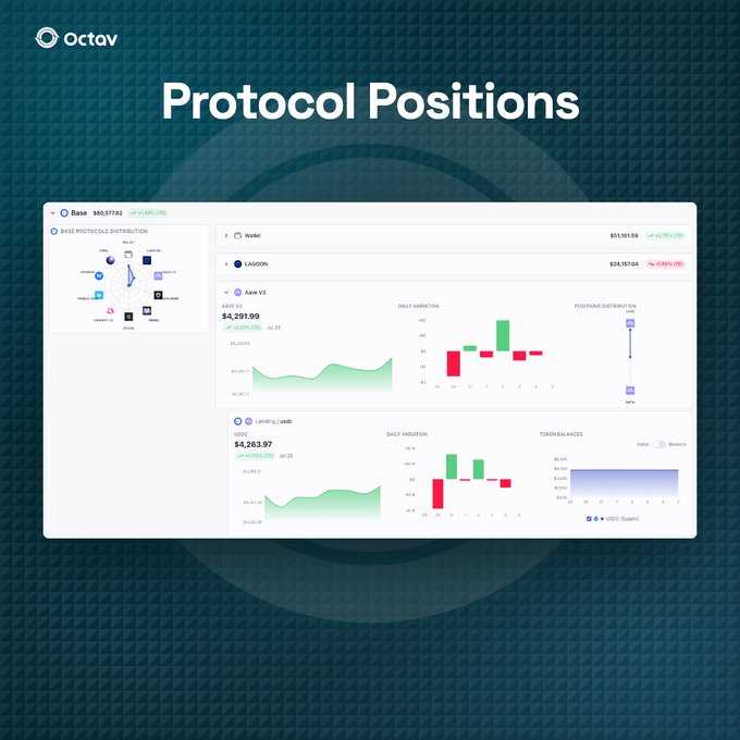 Octav dashboard screenshot showing Protocol Positions with Base, Wallet, LAGOON, Aave V3, and Lending/Idle protocol details and charts.