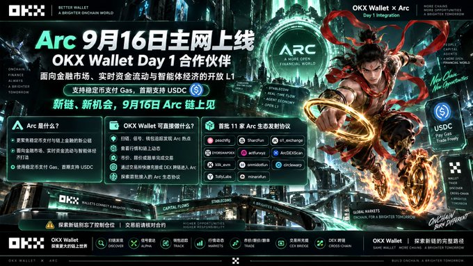 Promotional banner for OKX Wallet x Arc integration, announcing Arc's mainnet launch on September 16, featuring Chinese text about USDC support and listing 11 Arc ecosystem launch partners including Backpack, ShardSafe, and others.
