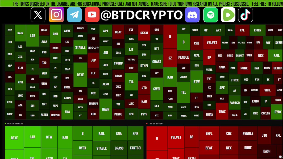 "Snowflake" (a symbol for followers), "@", "#", &"%", possibly a social media account or hashtag related to Bitcoin and Cryptocurrency, or an analysis of the cryptocurrency market.