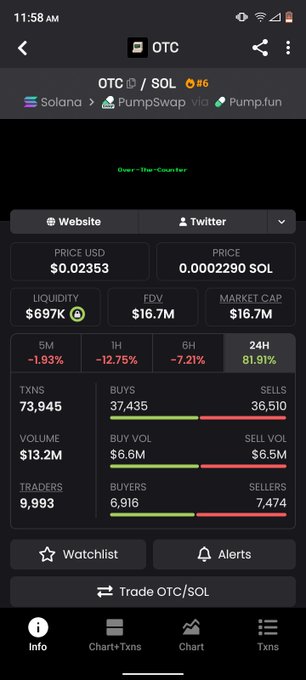 A dark-themed OTC token page shows “OTC / SOL” and market data including price USD $0.02353, liquidity $697K, FDV $16.7M, market cap $16.7M, and 24H volume $13.2M.