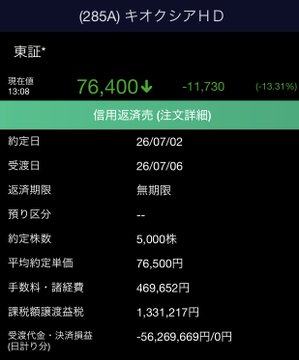 The image shows a Japanese stock trading screen for Geo Japan (285A) displaying credit short sale (信用返済売) order details, with a current price of 76,400 yen (down 11,730 or -13.31%) and a realized loss of approximately -56.27 million yen from 5,000 shares. The caption reflects on the post's theme of cutting losses, highlighting how the trader accepted a substantial -56M yen loss to exit a short position rather than letting it spiral further—a disciplined approach to risk management.
